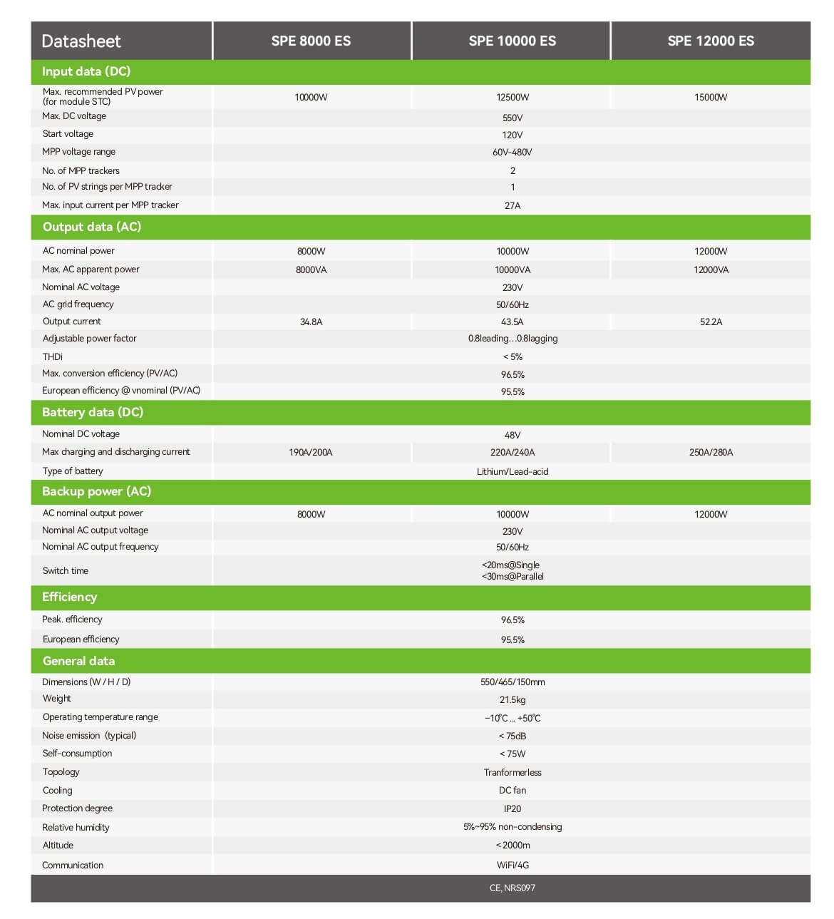 Datasheet Inverter Growatt 12kW Hybrid SPE12000ES