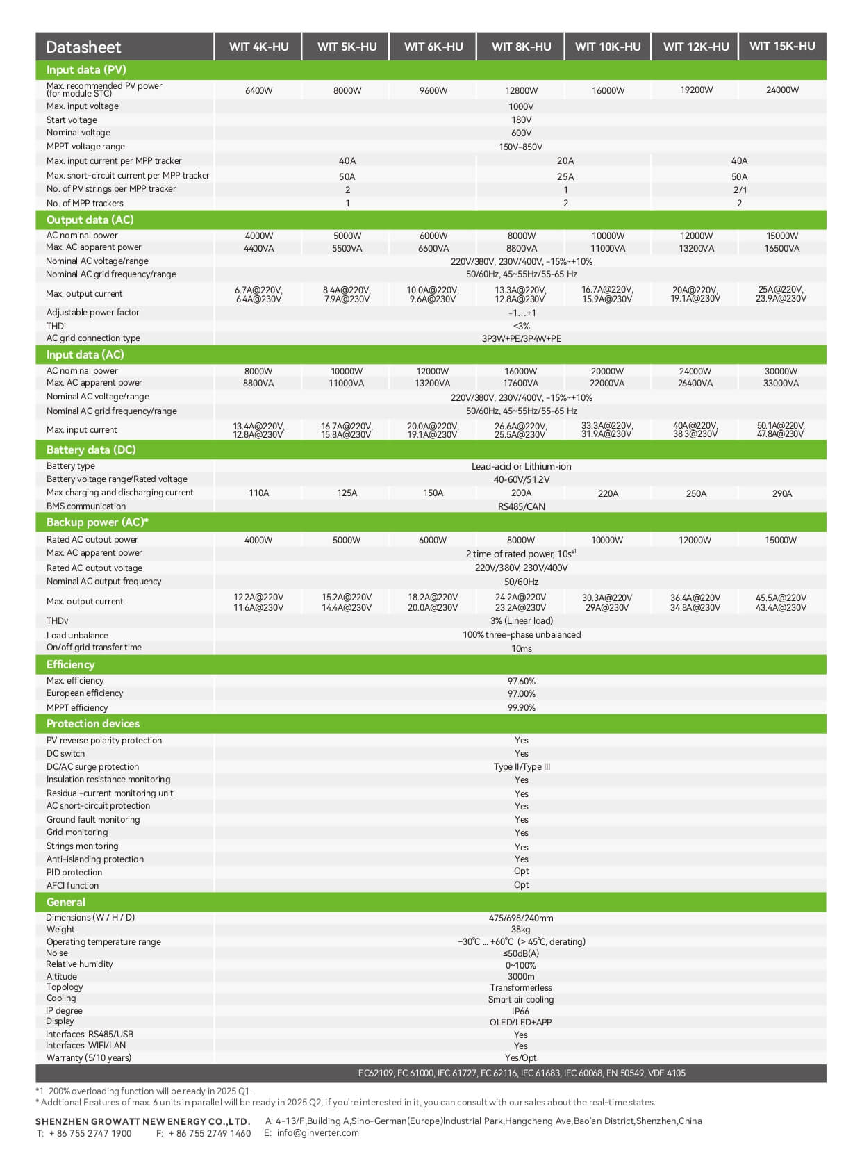 Datasheet Inverter Growatt 10kW Hybrid WIT 10K-HU - 3 pha áp thấp