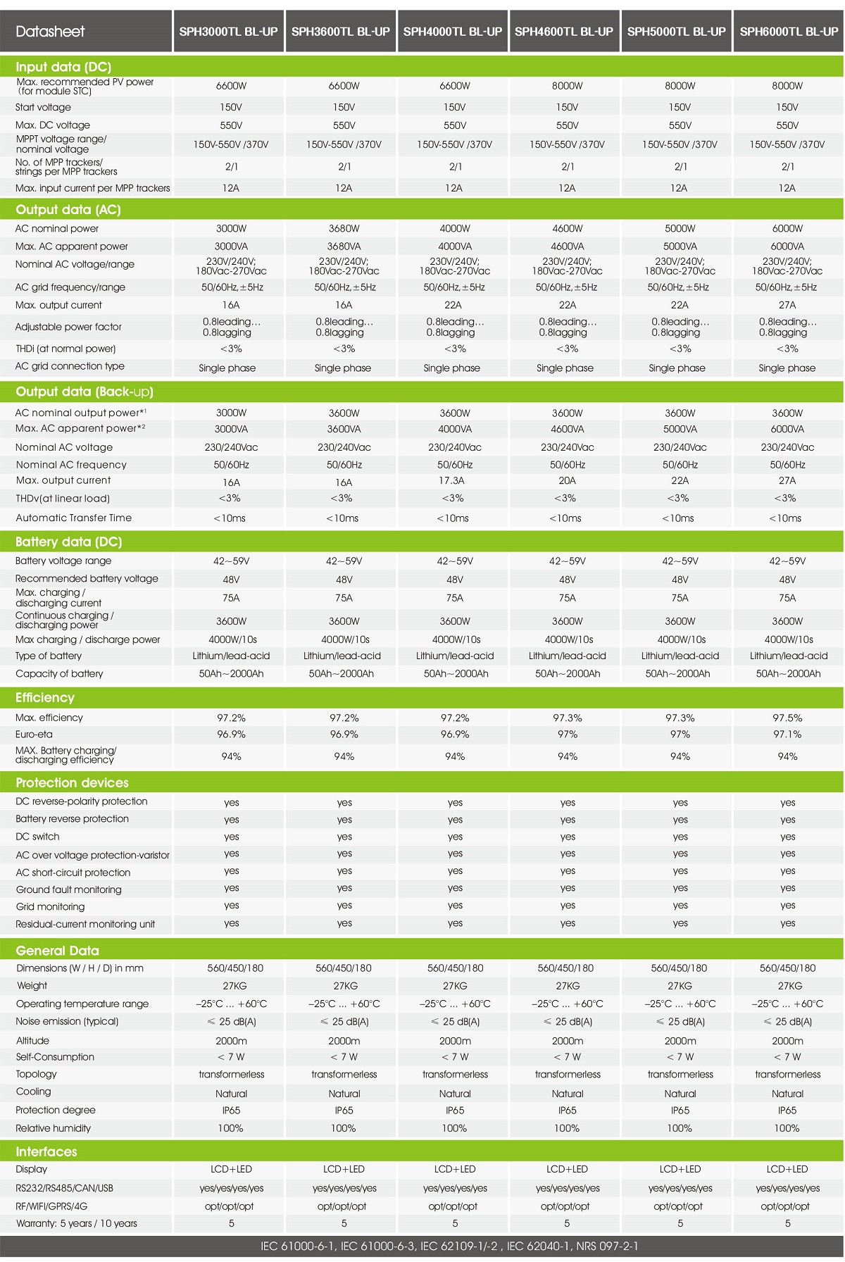 datasheet Inverter Growatt 6kW Hybrid SPH6000TL BL-UP