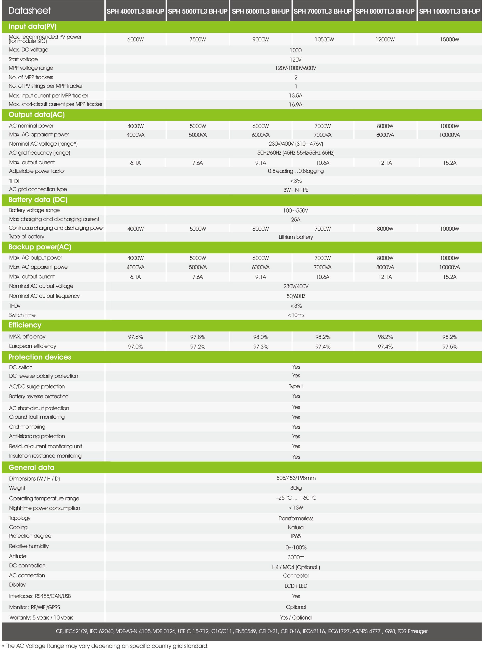 datasheet Inverter Growatt 10kW Hybrid 3 pha SPH10000TL3 BL-UP - KT Solar