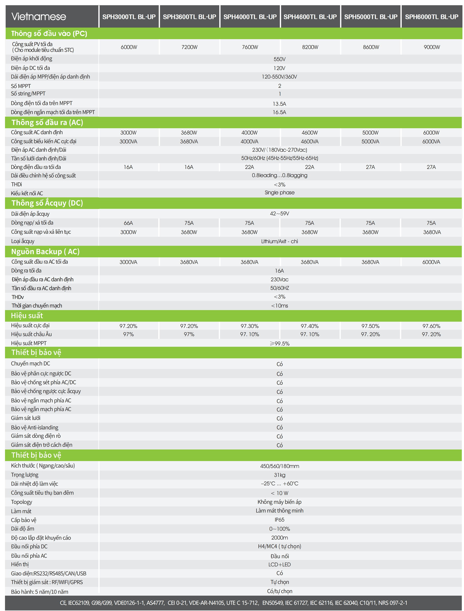 Datasheet Inverter Growatt 5KW Hybrid SPH5000TL BL-UP