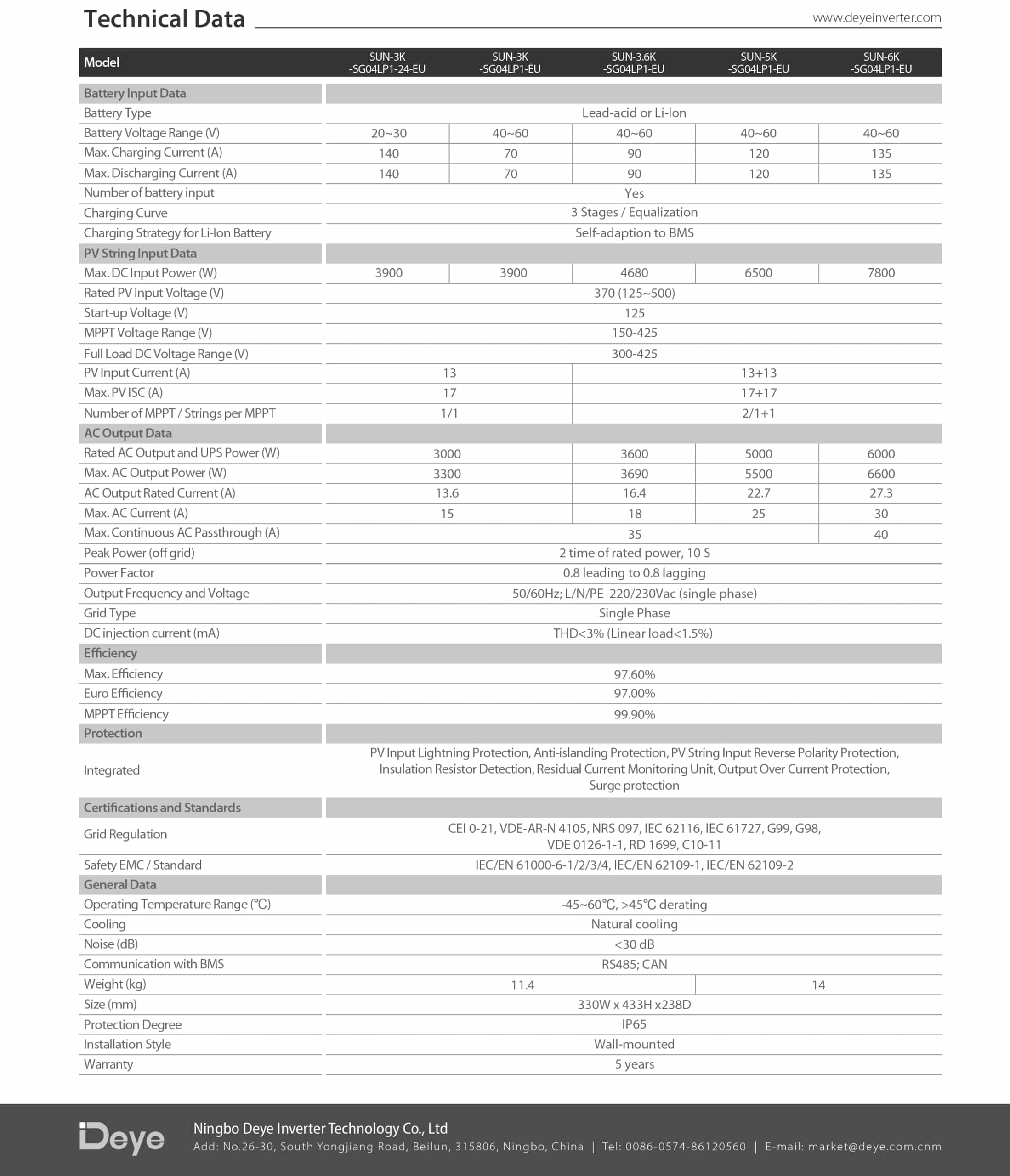 datasheet Inverter Deye 3kW Hybrid SUN-3K-SG04LP1-EU-SM1