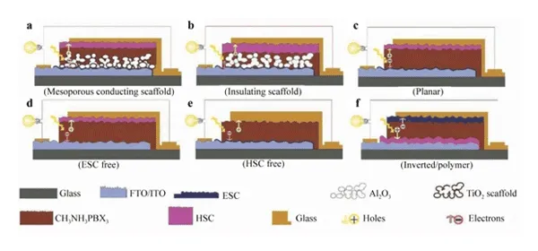 Cấu tạo của pin mặt trời perovskite