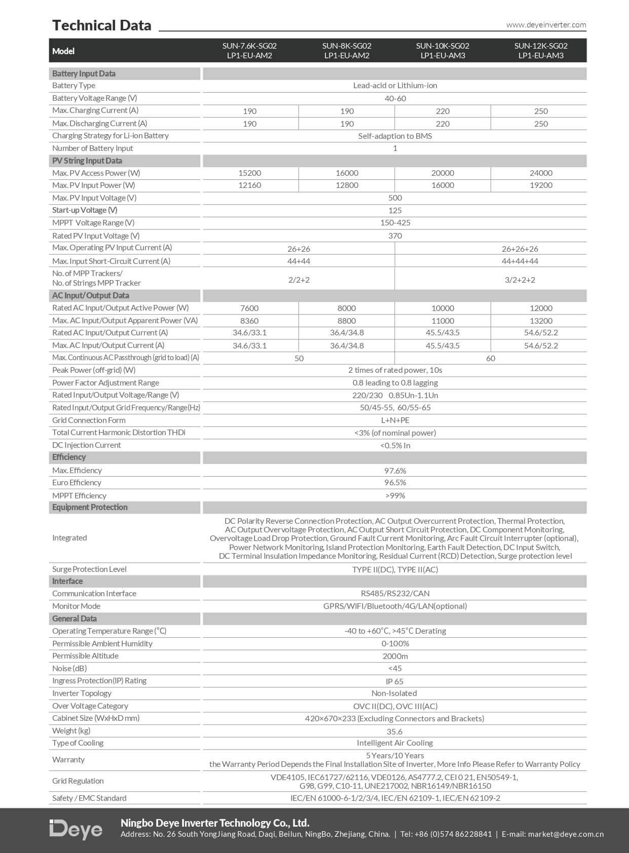 Datasheet Inverter Deye 12kW Hybrid SUN-12K-SG02LP1-EU-AM3