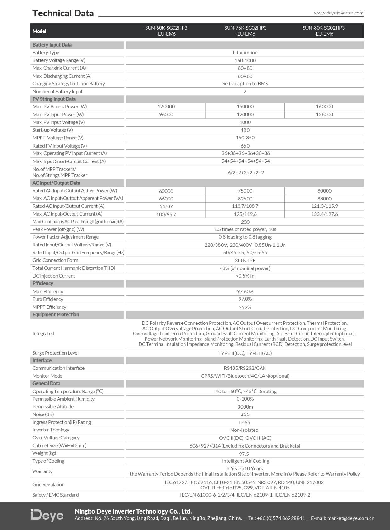 Datasheet Inverter DEYE 80kW Hybrid 3 pha SUN-80K-SG02HP3-EU-EM6