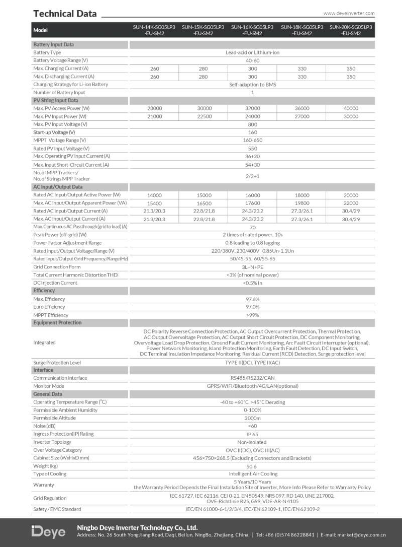 Datasheet Inverter Deye 16kw Hybrid 3 pha SUN-16K-SG05LP3-EU-SM2