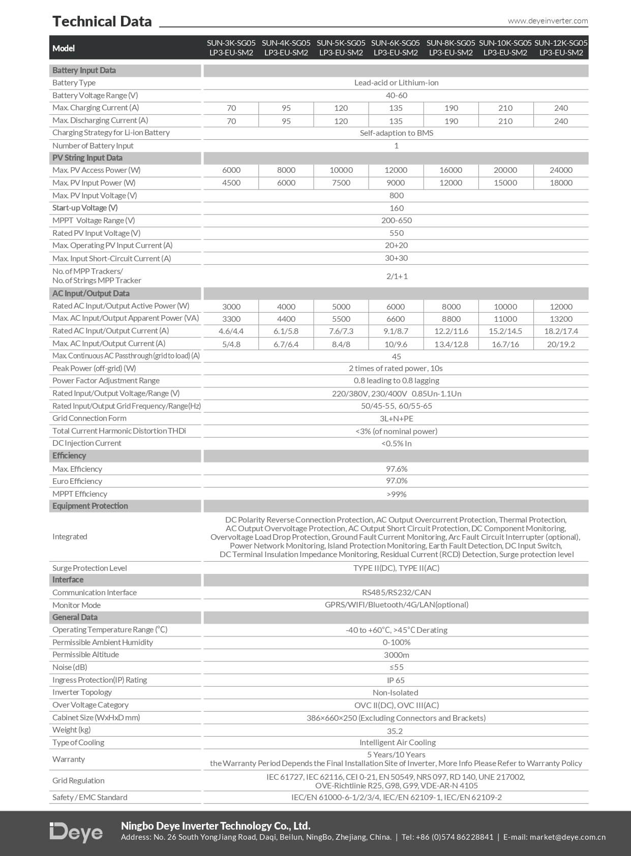 Datasheet Inverter Hybrid Deye 8kW 3 pha