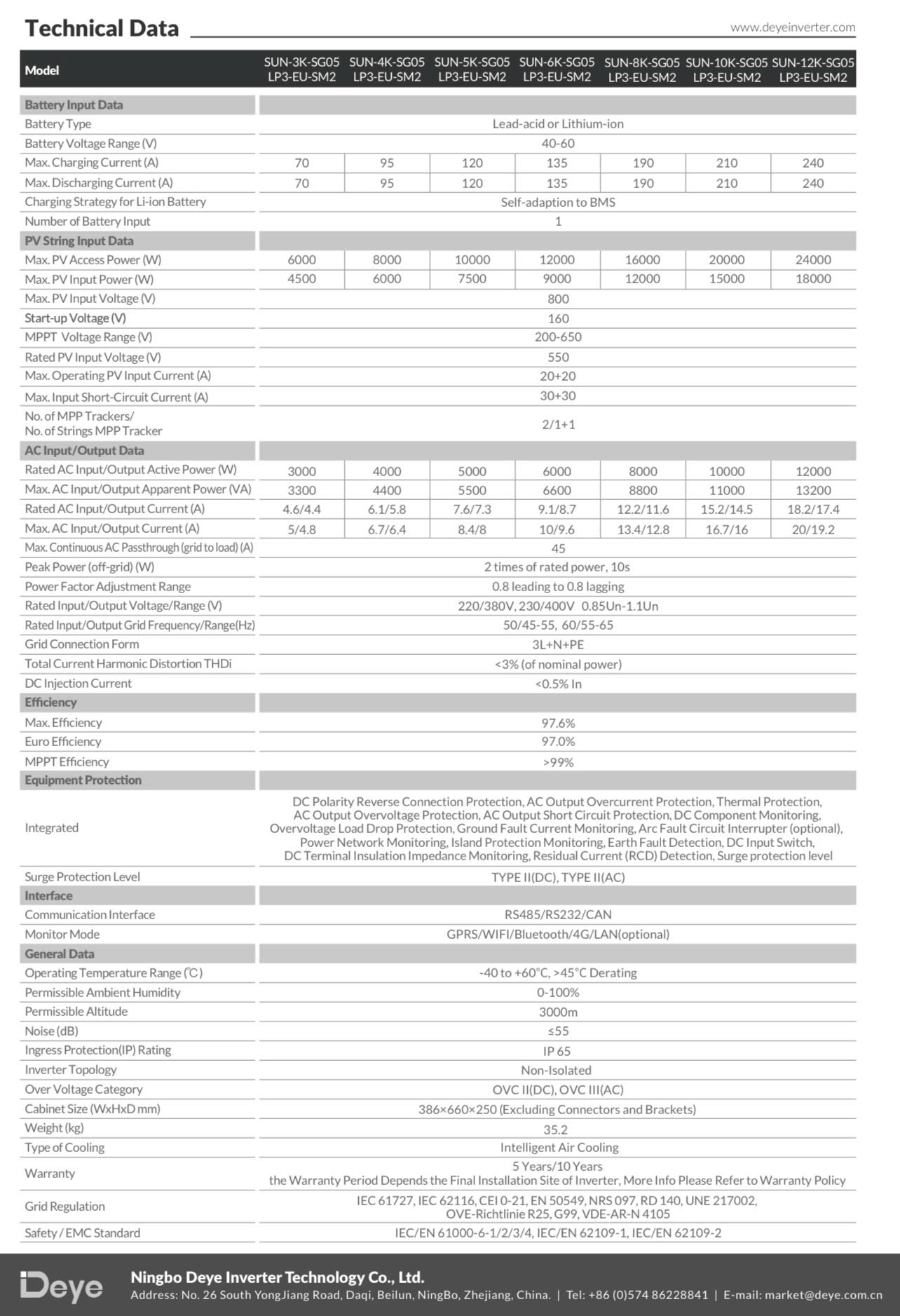 Datasheet Inverter Deye 12kw Hybrid SUN-12K-SG05LP3-EU-SM2