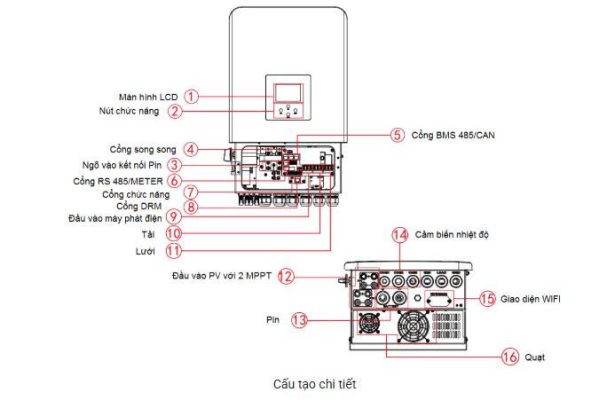 Sơ đồ cấu tạo Inverter Deye 10kW Hybrid SUN-10K-SG01HP3-EU-AM2