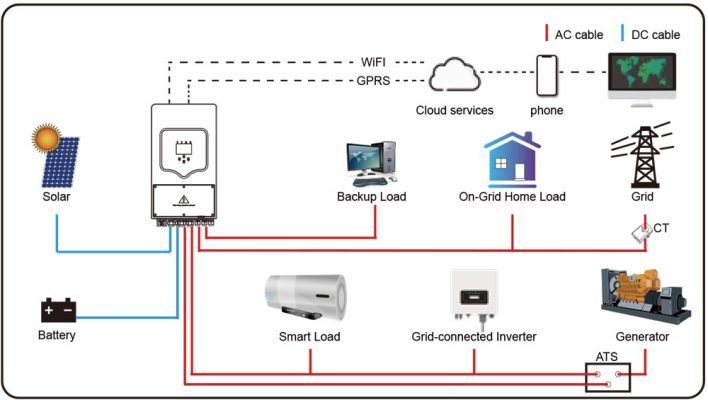 thông số kỹ thuật Inverter Deye 8kw Hybrid SUN-8K-SG05LP3-EU-SM2