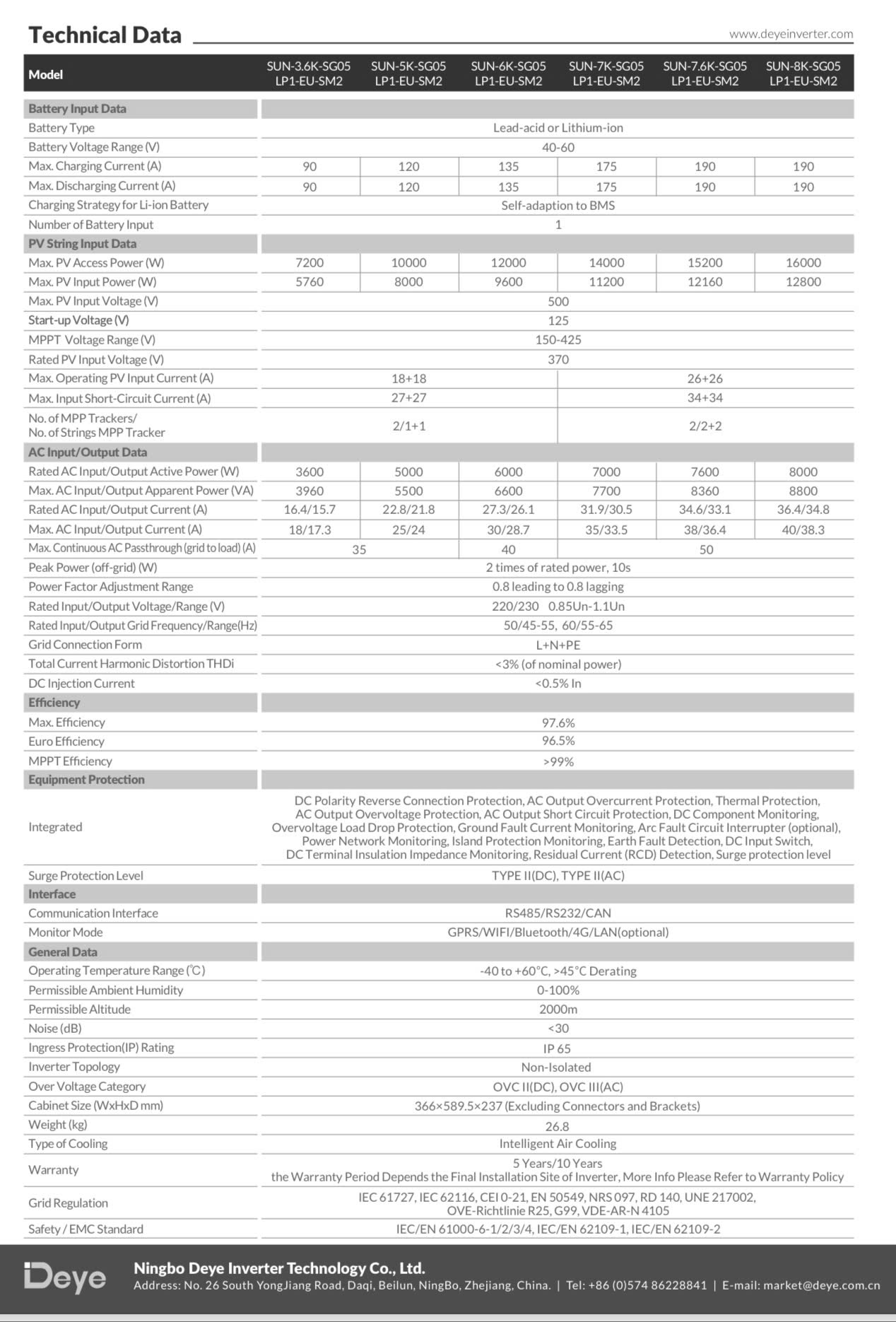 datasheet Inverter Deye 6kw Hybrid SUN-6K-SG05LP1-EU-SM2-P