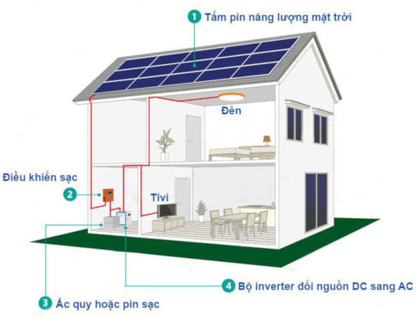 Hệ Thống Điện Năng Lượng Mặt Trời