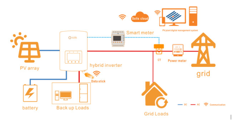 nguyen-li-hoat-dong-Inverter-Solis-S6
