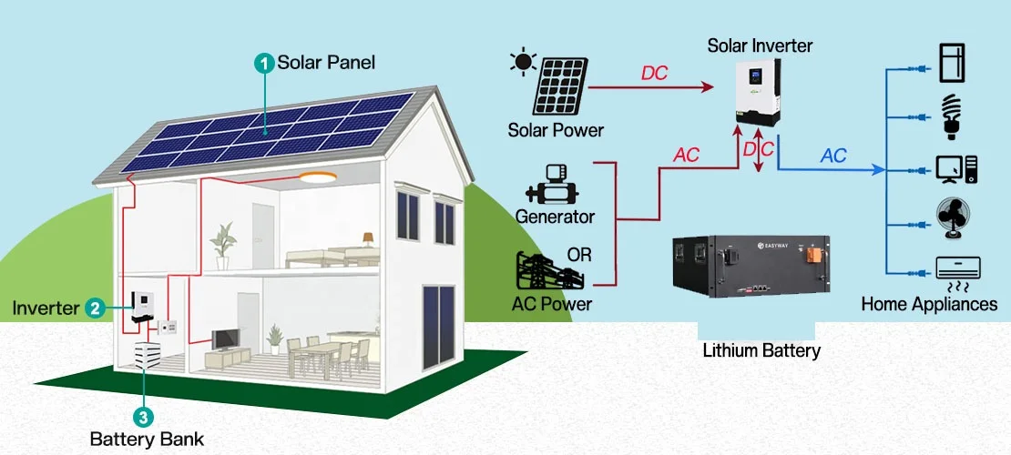 Pin Lithium Easyway 4.8kwh UNIV-4.8kWh/LV(R)