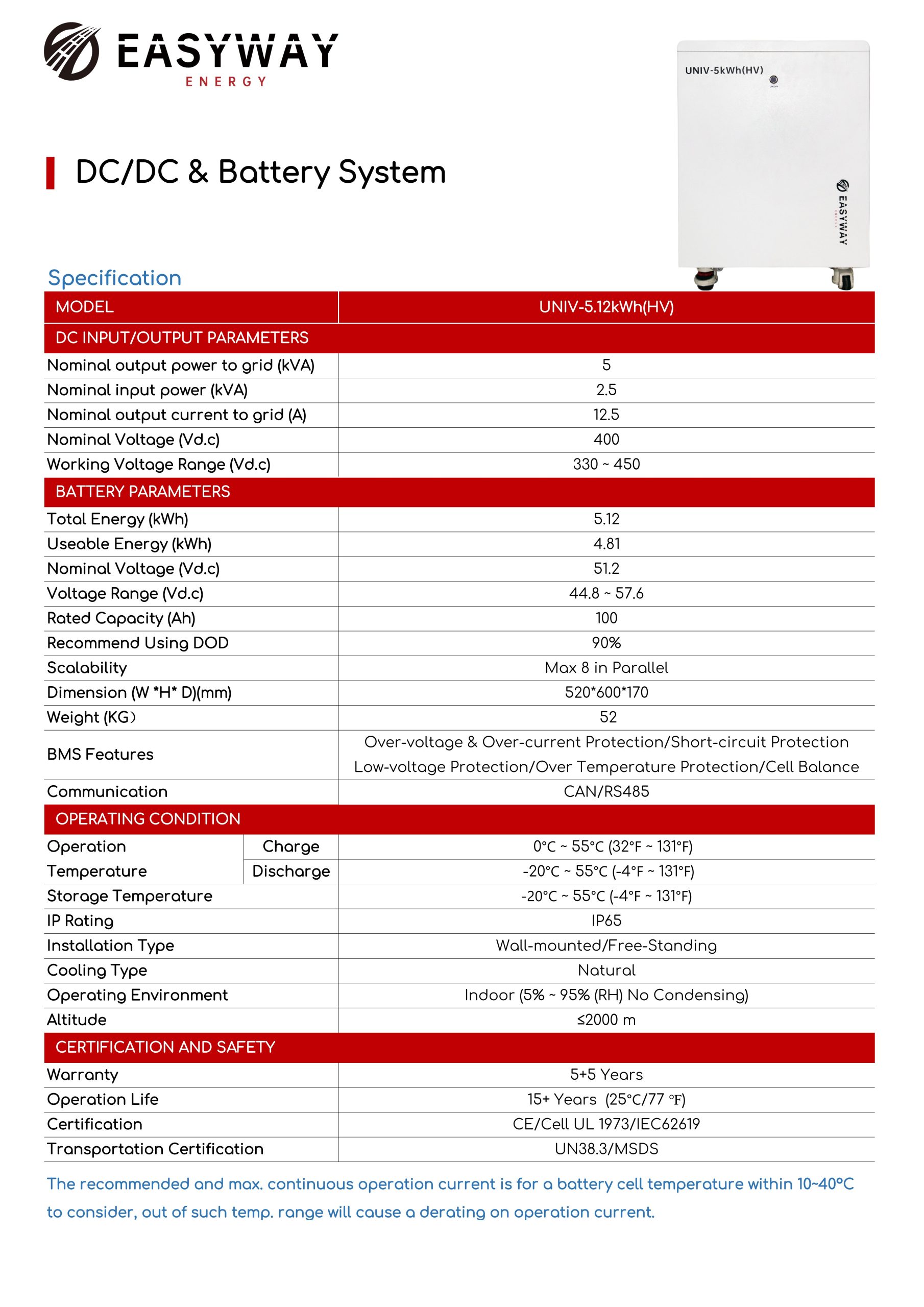 datasheet Pin lithium EASYWAY 5.12KWh UNIV-5.12kWh/LV(W)