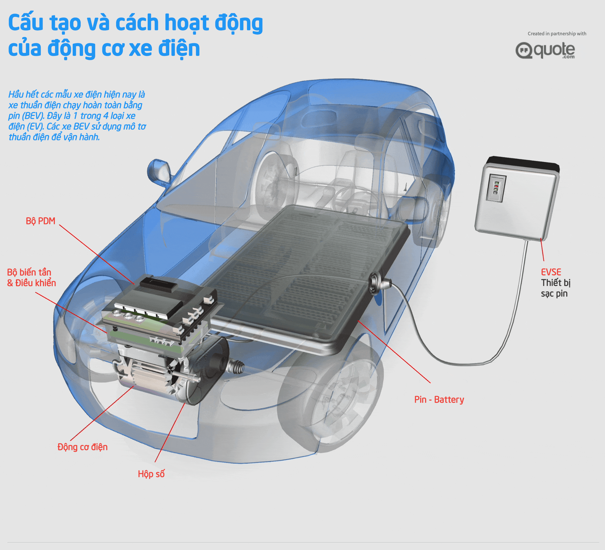 Nguy cơ cháy nổ xe điện là do đâu?