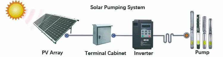 Biến tần bơm 22KW POWERS SG-600 3PHA/380V