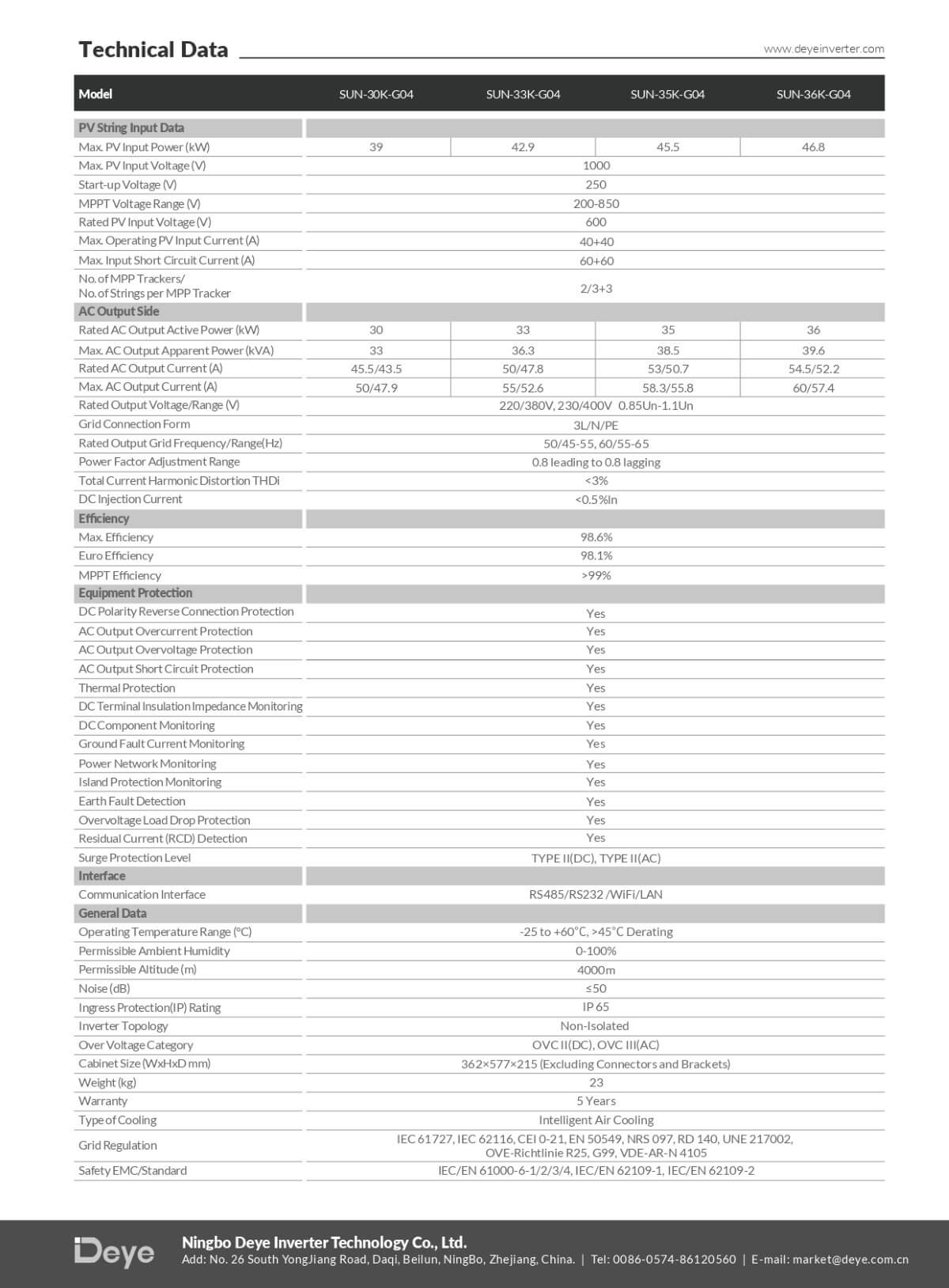 Datasheet Inverter DEYE 30kW hòa lưới 3 pha SUN-30K-G04