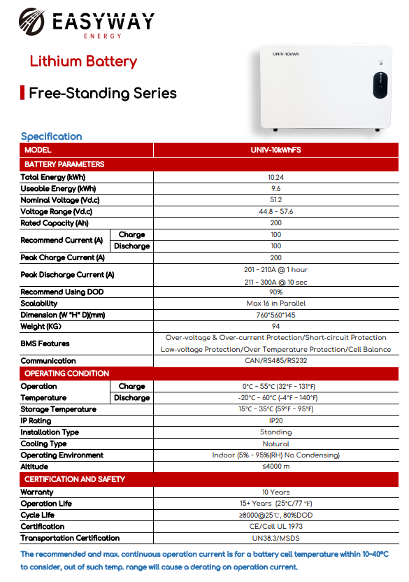 Pin Lithium Easyway 10kWh UNIV-10kWhFS 51.2V200Ah