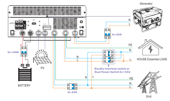 Inverter Luxpower Hybrid 5kW SNA5000 WPV bản mới 2025
