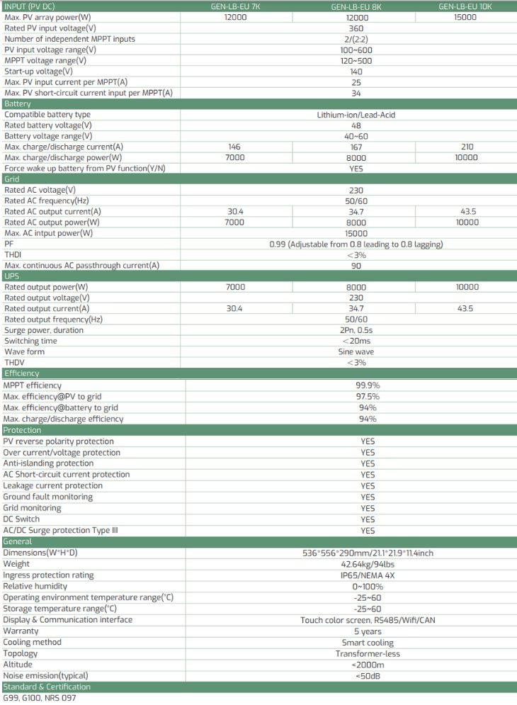 Thông số kỹ thuật của Inverter Luxpower 8kW hybrid GEN-LB-EU 8K