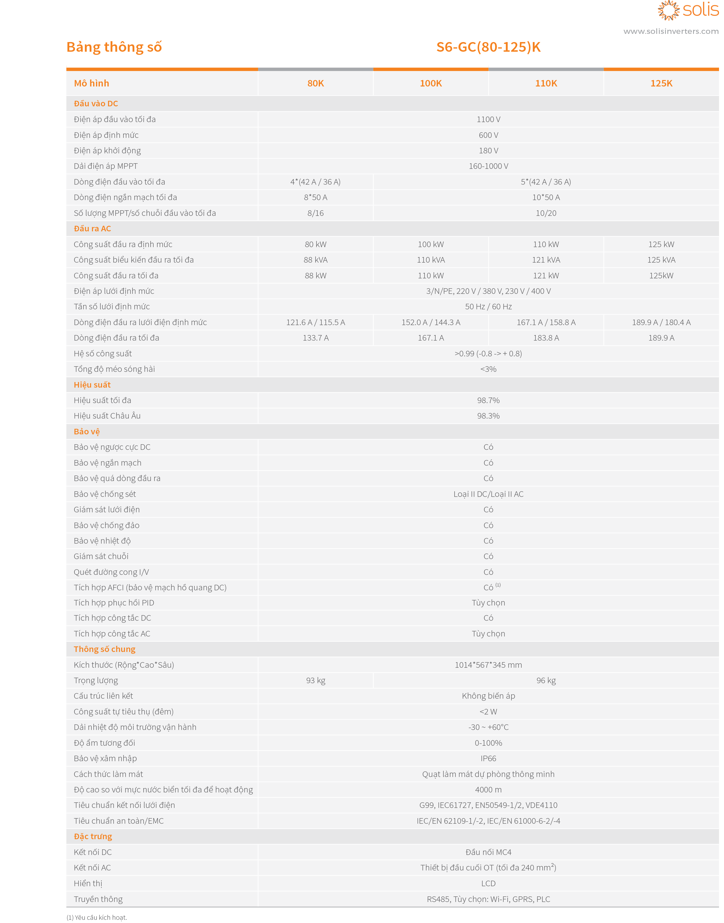 Inverter Solis 125KW S6-GC125K bám tải 3 pha