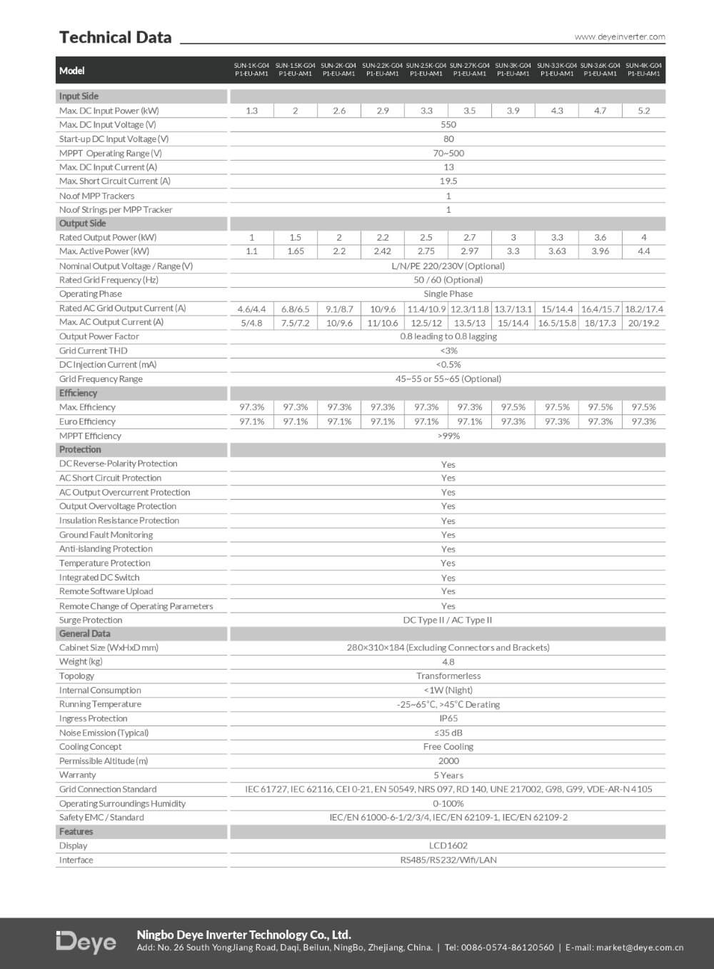 Datasheet Inverter DEYE 3kW hòa lưới SUN-3K-G04P1-EU-AM1