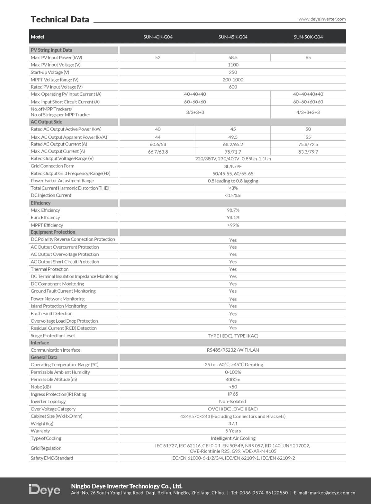 Datasheet Inverter DEYE 50kW hòa lưới 3 pha SUN-50K-G04