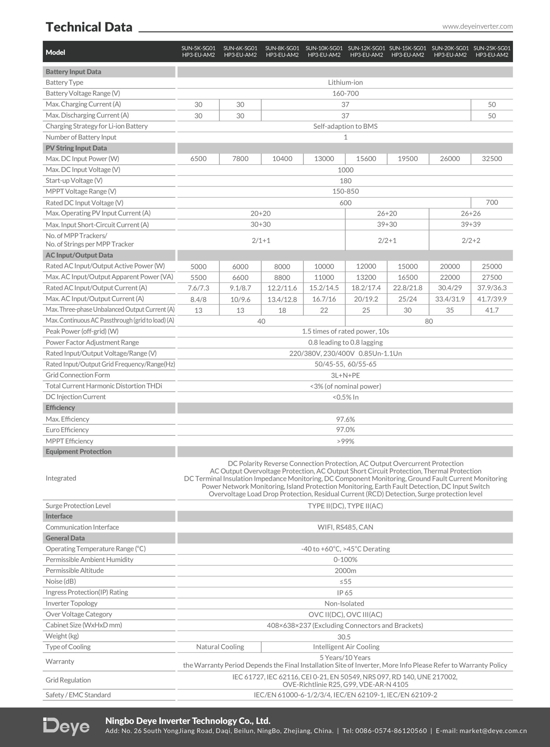 datasheet Inverter Deye 20kW Hybrid SUN-20K-SG01HP3-EU-AM2