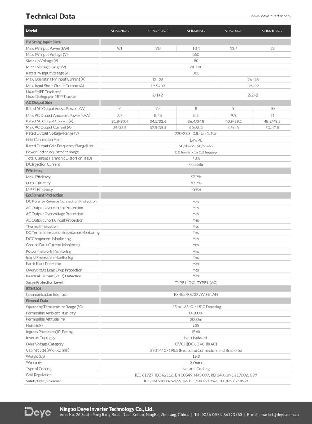 Datasheet Inverter DEYE 10kW hòa lưới SUN-10K-G02P1-EU-AM2