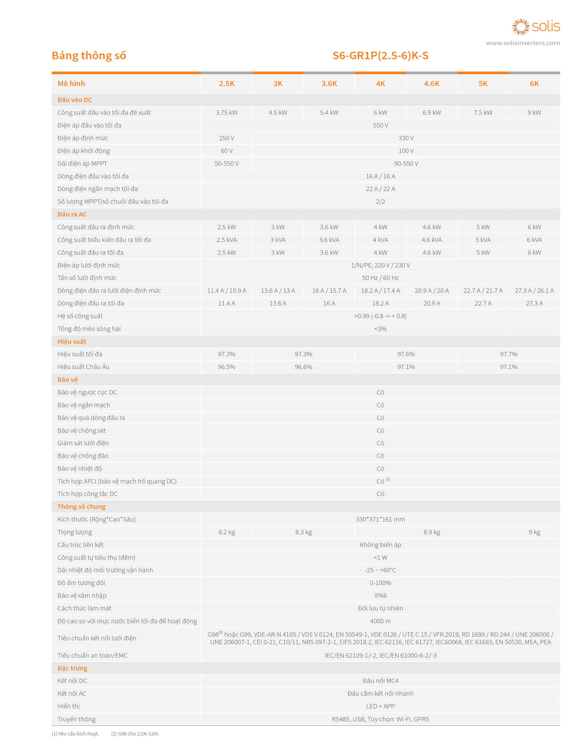 Inverter Solis 6kW S6-GR1P6K-S Bám tải 1 pha