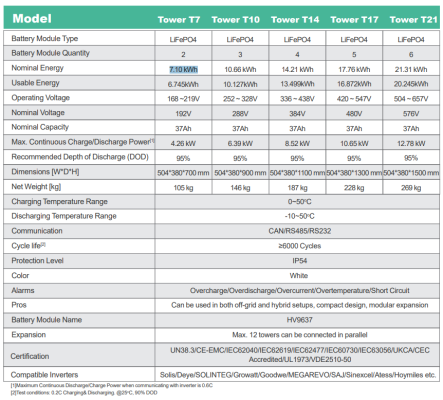 Pin Lithium Dyness 14kW Tower T14 Áp Cao