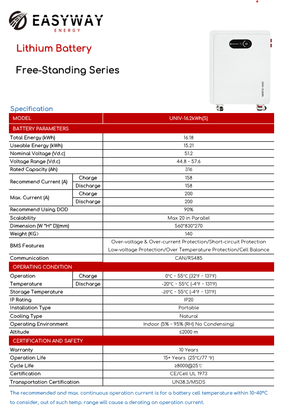 Pin Lithium Easyway 16.2kWh(S) UNIV-16.2kWh(S) - 316Ah