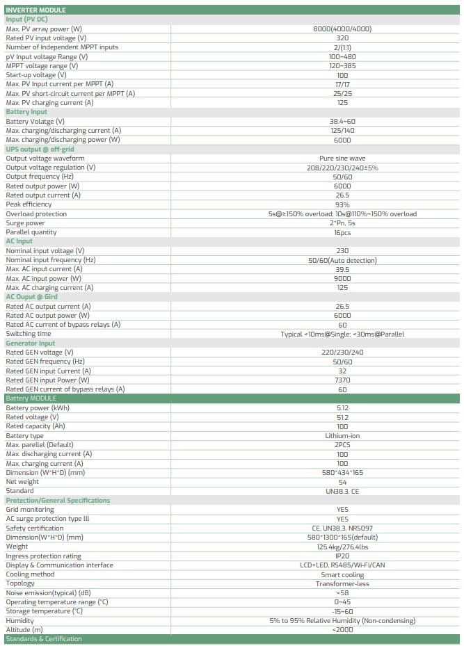 Datasheet Inverter Luxpower 6KW ECO Beast - Bộ ALL IN ONE