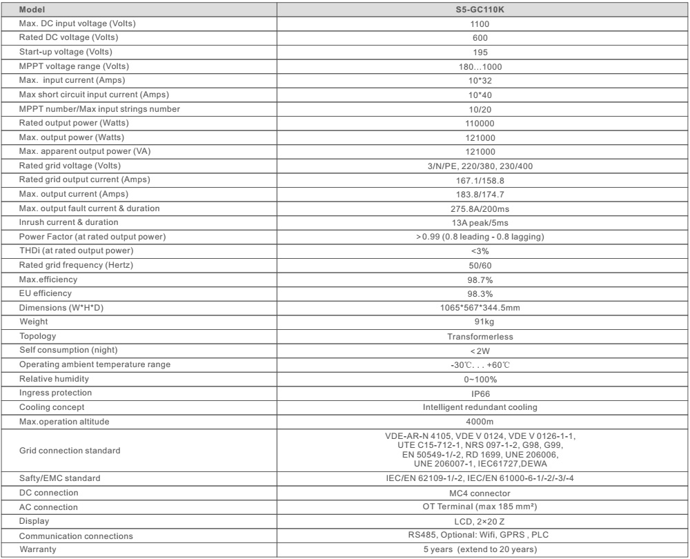 Inverter Solis 110KW S5-GC110K bám tải 3 pha