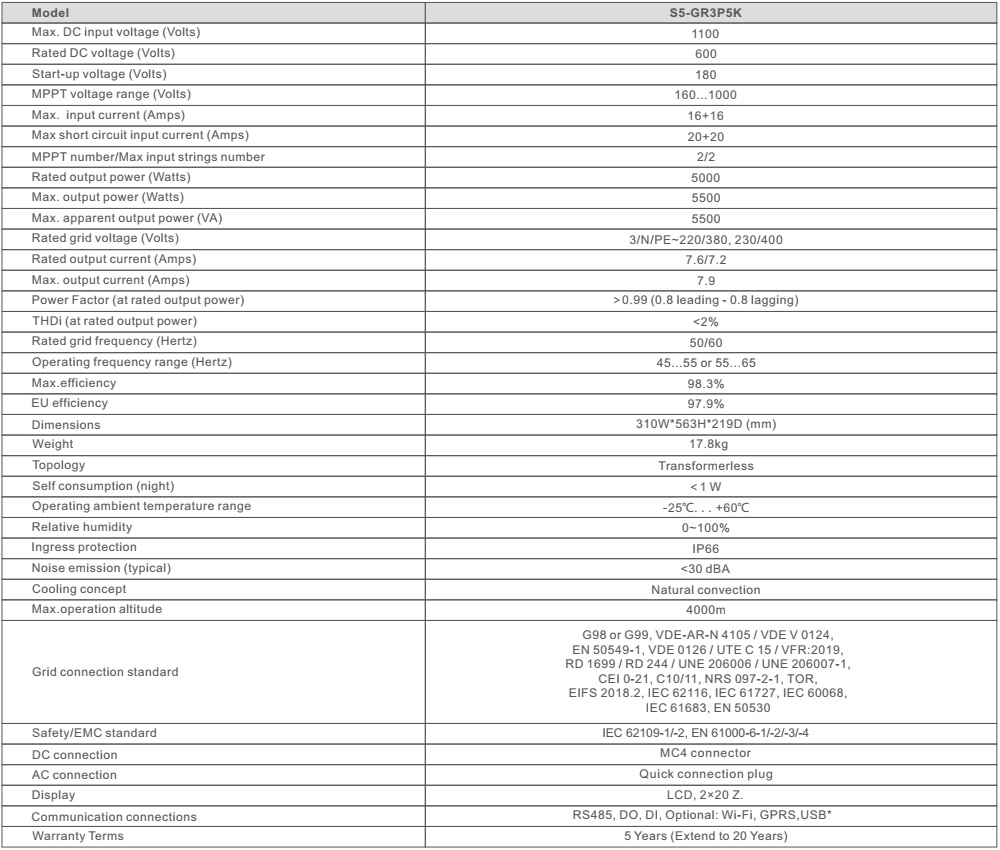 Thông số kỹ thuật Inverter Solis 5kW S5-GR3P5K bám tải 3 pha