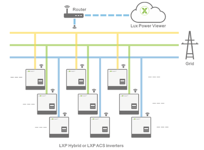 Sơ đồ đấu nối Inverter LUXPOWER 6kW hybrid LXP-6K MG