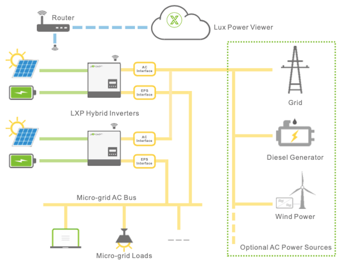 Sơ đồ đấu nối Inverter LUXPOWER 6kW hybrid LXP-6K MG