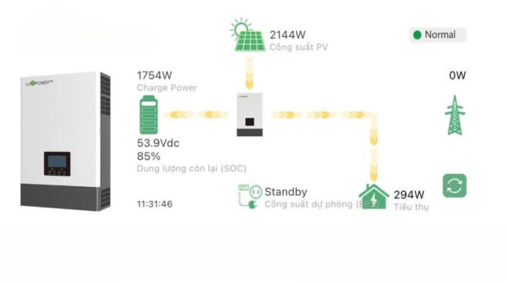Tại sao Inverter LUXPOWER tiêu thụ nhiều Điện?