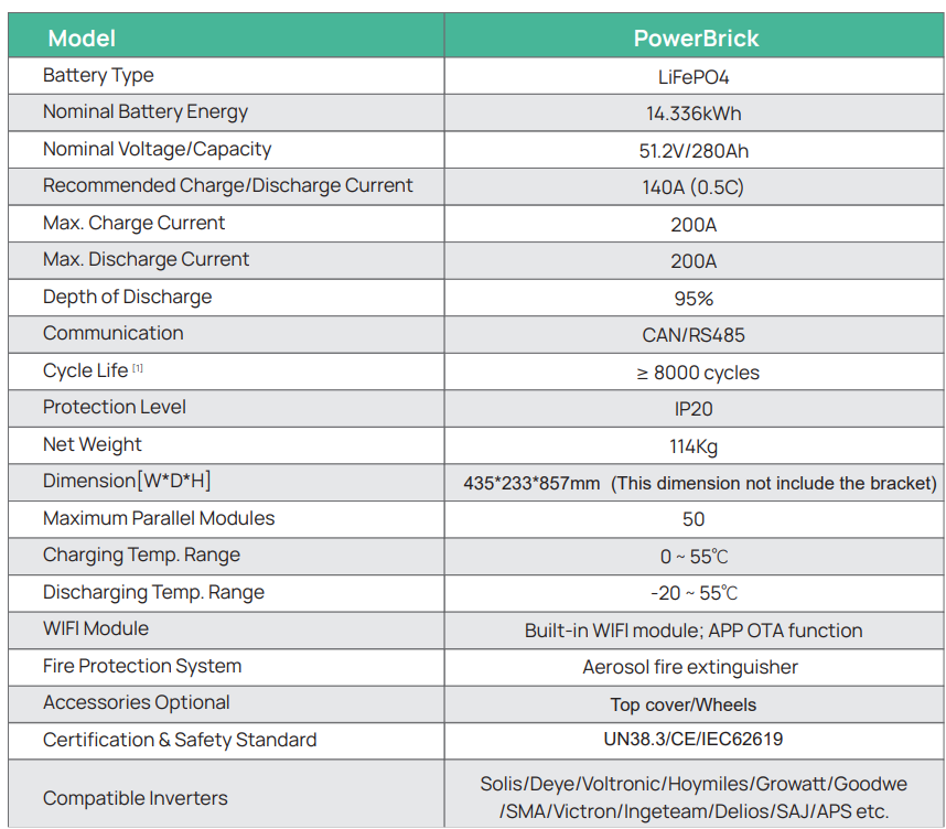Pin Lithium Dyness 14.3kWh