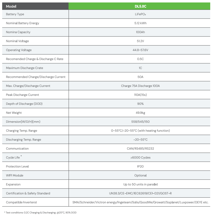 Datasheet Pin Lithium Dyness 5kW DL5.0C - 100Ah - KT Solar