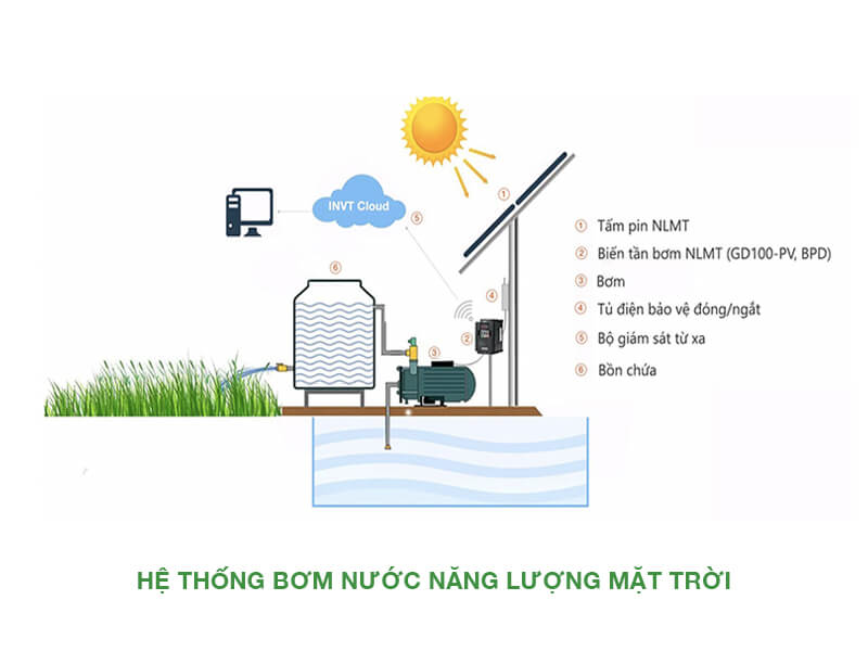 Bơm nước sử dụng năng lượng mặt trời tại Việt Nam