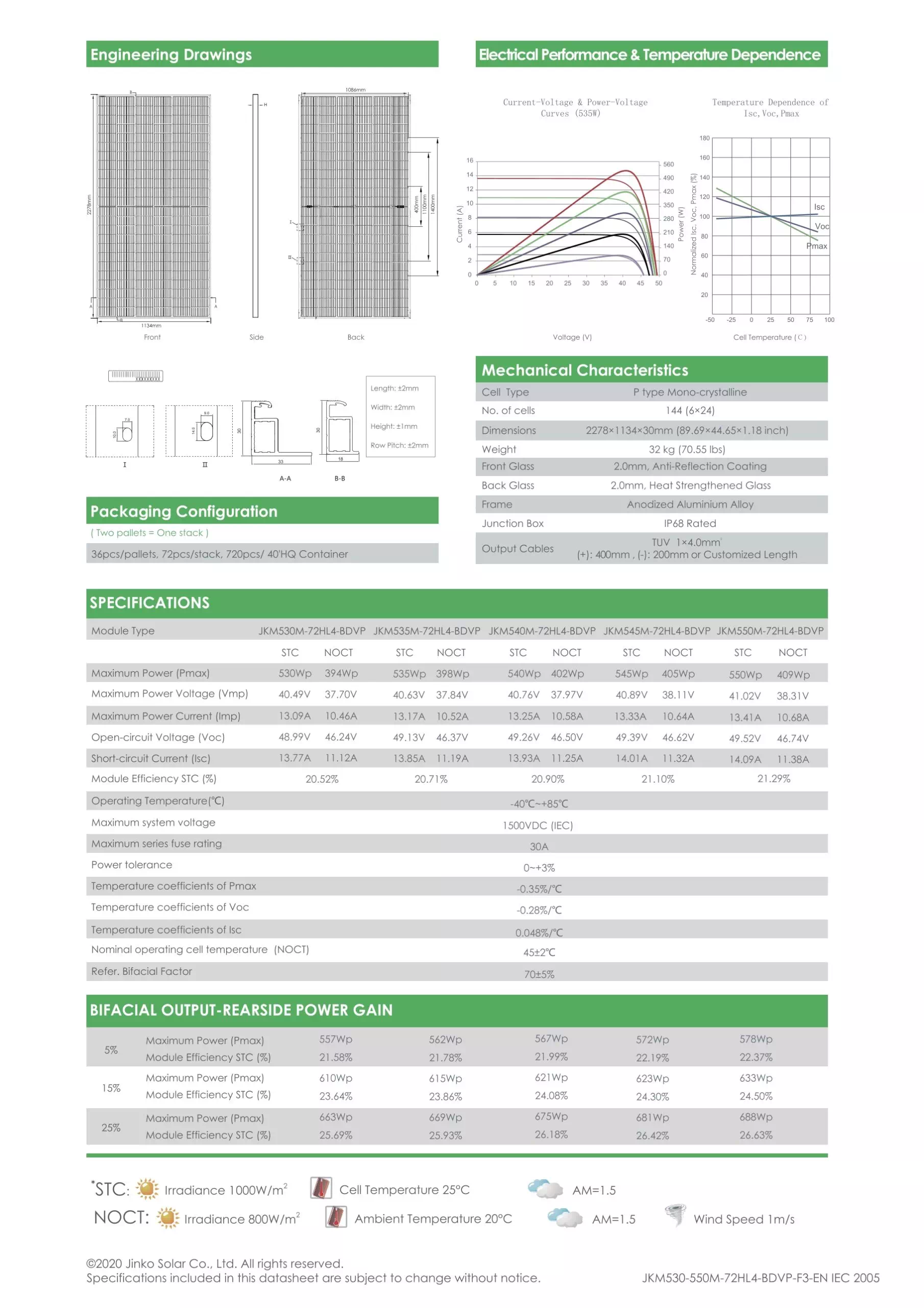 datasheet Tấm pin năng lượng mặt trời Jinko 545W