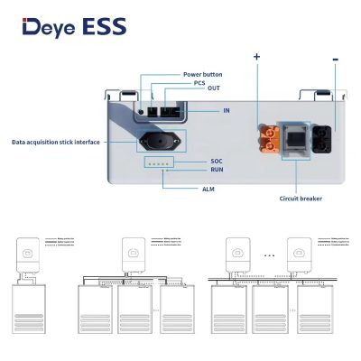Các cổng vào ra của Pin Lithium DEYE 5kWh SE-F5