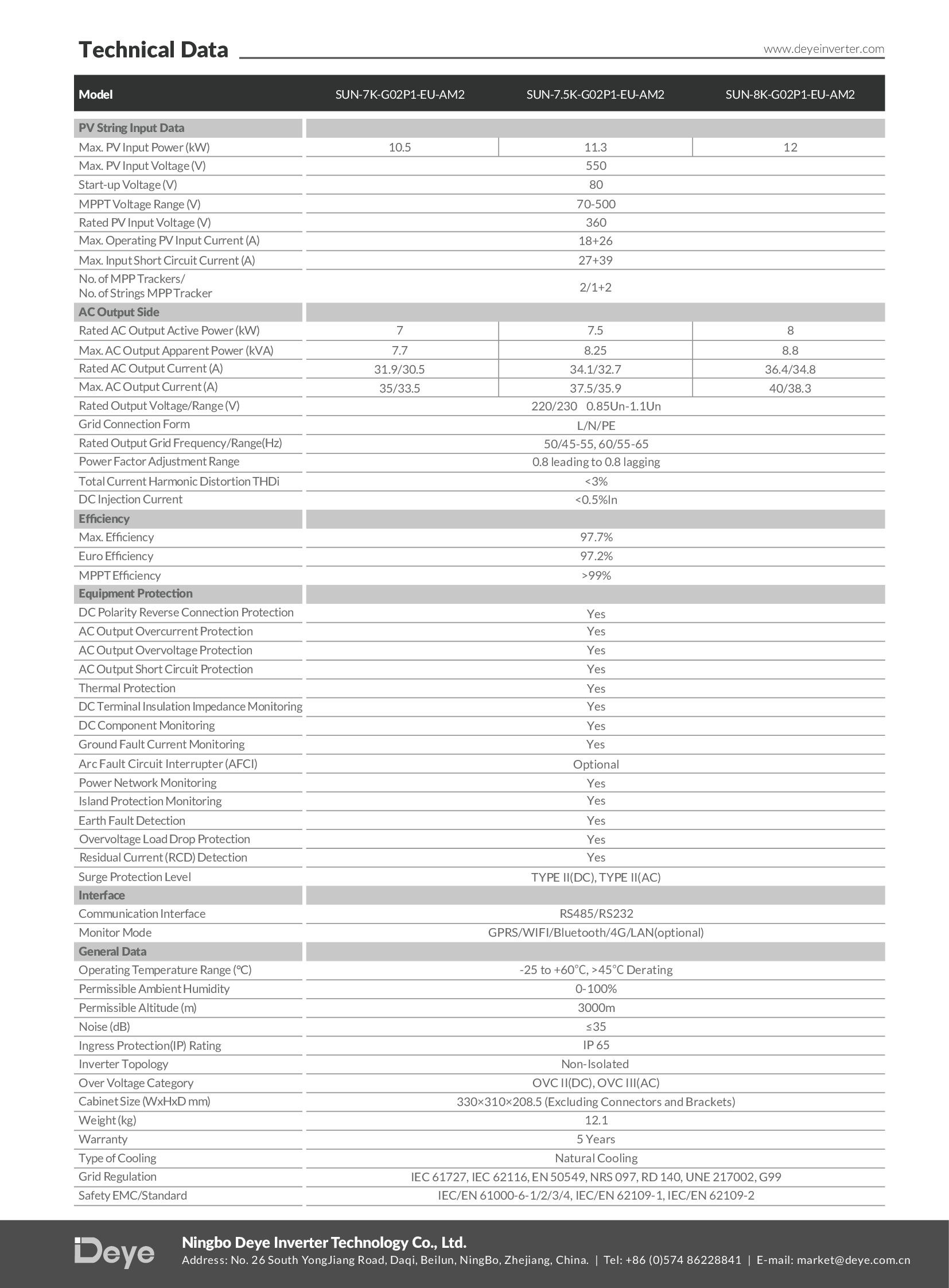 Thông số kỹ thuật Inverter DEYE 8kW hòa lưới SUN-8K-G02P1-EU-AM2