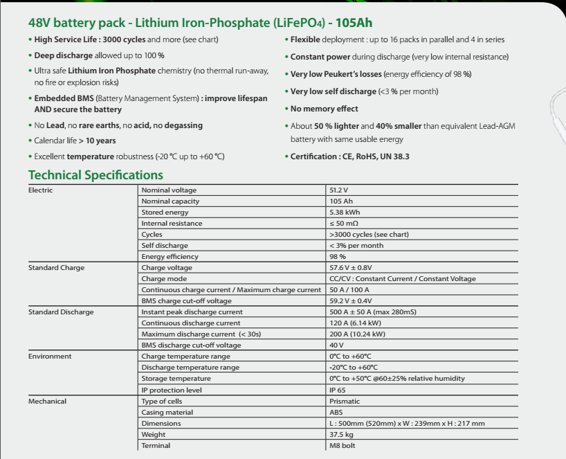 Cách đọc thông số kỹ thuật trên pin lưu trữ điện mặt trời