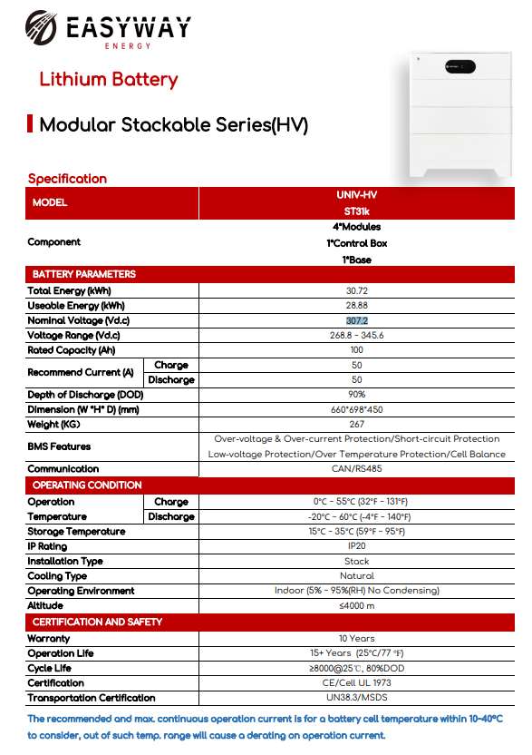 Thông số kỹ thuật của Pin lithium Easyway 31kW UNIV-HV ST31k áp cao