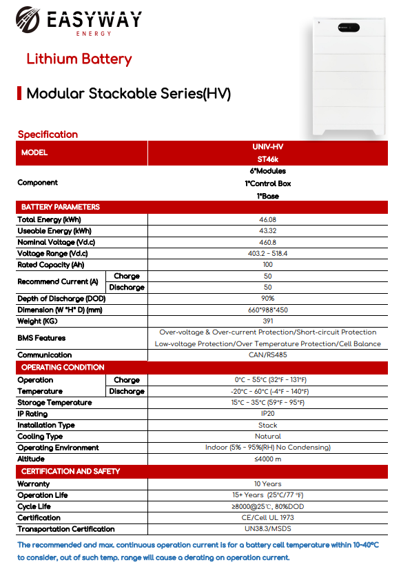 Thông số kỹ thuật của Pin Lithium Easyway 46kW UNIV-HV ST46k áp cao