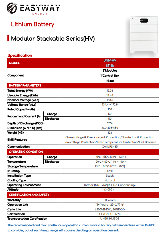 Datasheet Pin lithium Easyway 15kW UNIV-HV ST15k áp cao