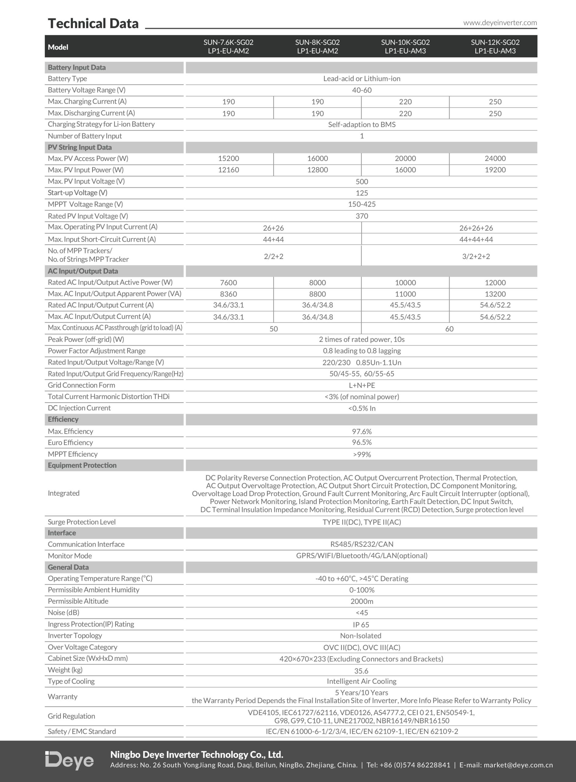 datasheet Inverter Deye 10kw Hybrid SUN-10K-SG01LP1-EU-AM3 1 pha